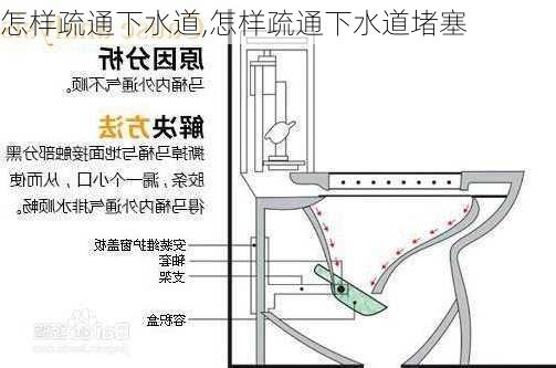 怎样疏通下水道,怎样疏通下水道堵塞