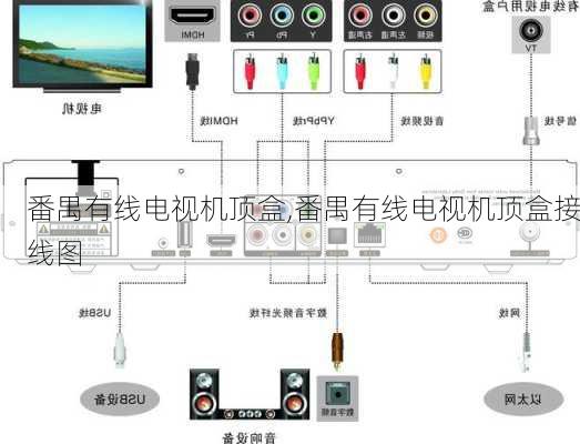 番禺有线电视机顶盒,番禺有线电视机顶盒接线图