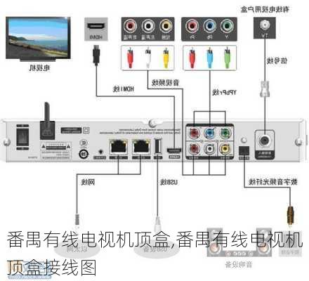 番禺有线电视机顶盒,番禺有线电视机顶盒接线图