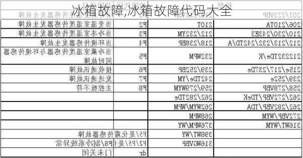 冰箱故障,冰箱故障代码大全