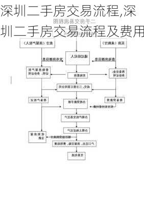 深圳二手房交易流程,深圳二手房交易流程及费用