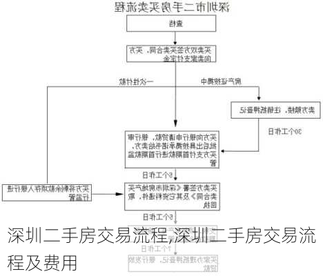 深圳二手房交易流程,深圳二手房交易流程及费用