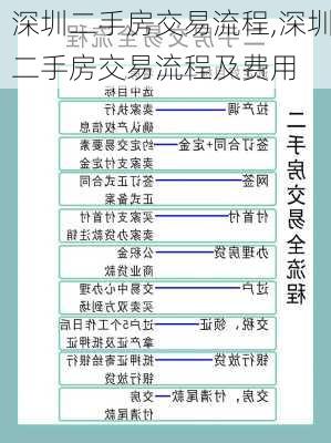 深圳二手房交易流程,深圳二手房交易流程及费用