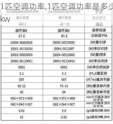 1匹空调功率,1匹空调功率是多少kw