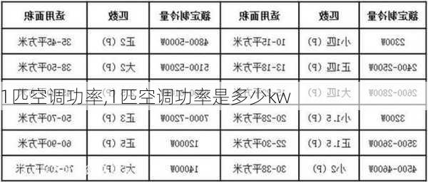 1匹空调功率,1匹空调功率是多少kw