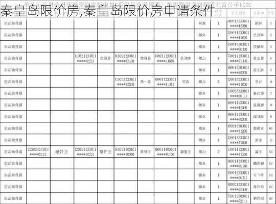 秦皇岛限价房,秦皇岛限价房申请条件