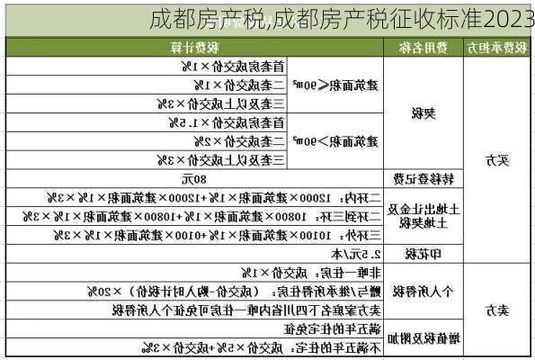 成都房产税,成都房产税征收标准2023