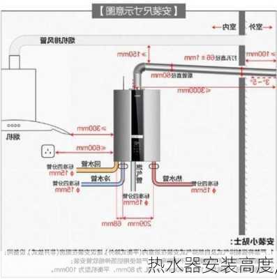 热水器安装高度,