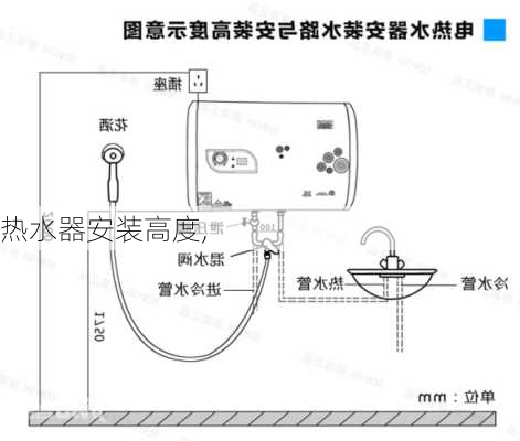 热水器安装高度,