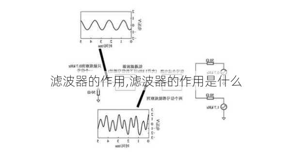 滤波器的作用,滤波器的作用是什么