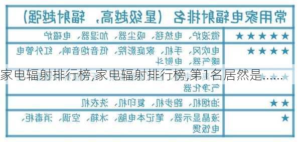 家电辐射排行榜,家电辐射排行榜,第1名居然是......