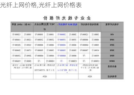 光纤上网价格,光纤上网价格表