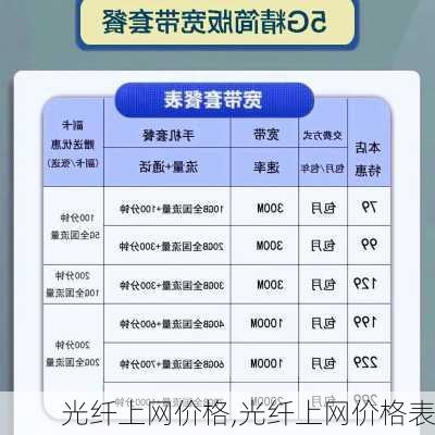 光纤上网价格,光纤上网价格表