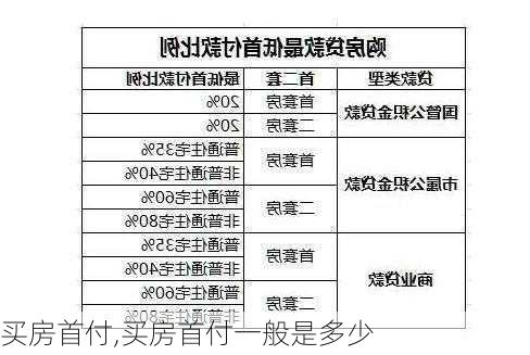 买房首付,买房首付一般是多少