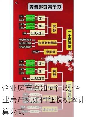 企业房产税如何征收,企业房产税如何征收税率计算公式