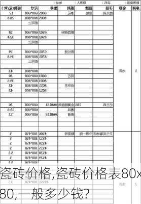 瓷砖价格,瓷砖价格表80x80,一般多少钱?