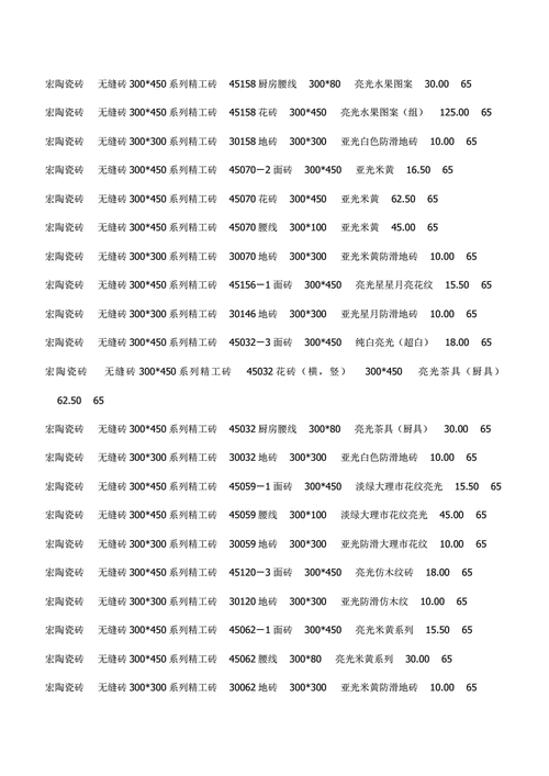 瓷砖价格,瓷砖价格表80x80,一般多少钱?