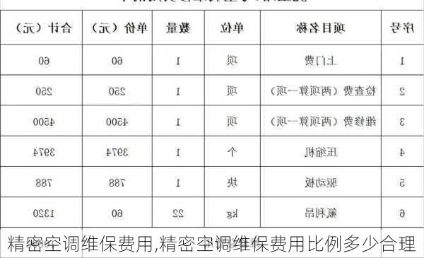 精密空调维保费用,精密空调维保费用比例多少合理