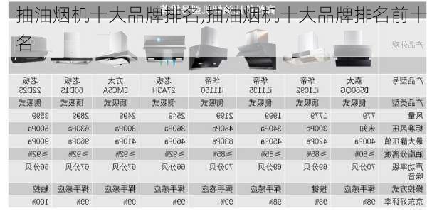 抽油烟机十大品牌排名,抽油烟机十大品牌排名前十名