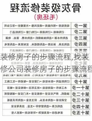 装修房子的步骤流程,找装修公司装修房子的步骤流程