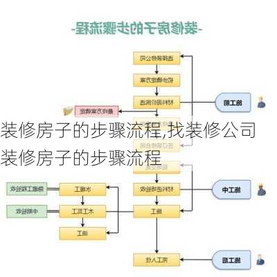 装修房子的步骤流程,找装修公司装修房子的步骤流程