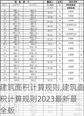 建筑面积计算规则,建筑面积计算规则2023最新最全版