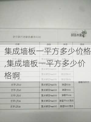 集成墙板一平方多少价格,集成墙板一平方多少价格啊