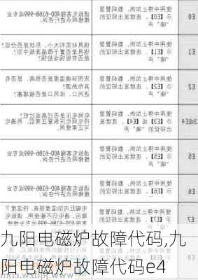 九阳电磁炉故障代码,九阳电磁炉故障代码e4