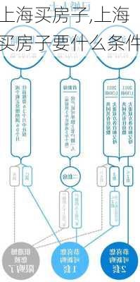 上海买房子,上海买房子要什么条件