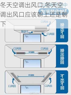 冬天空调出风口,冬天空调出风口应该朝上还是朝下