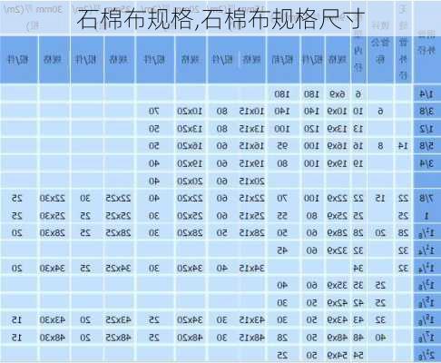 石棉布规格,石棉布规格尺寸