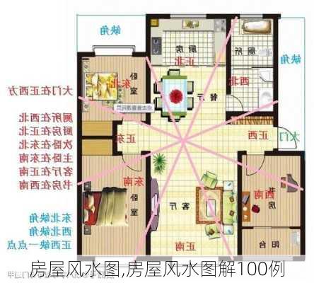 房屋风水图,房屋风水图解100例