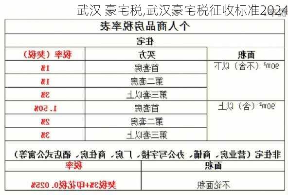 武汉 豪宅税,武汉豪宅税征收标准2024