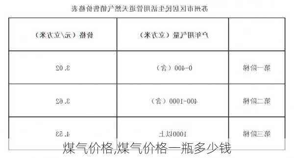 煤气价格,煤气价格一瓶多少钱