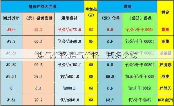 煤气价格,煤气价格一瓶多少钱