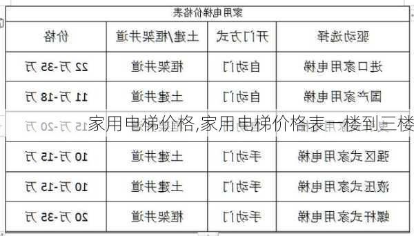 家用电梯价格,家用电梯价格表一楼到三楼