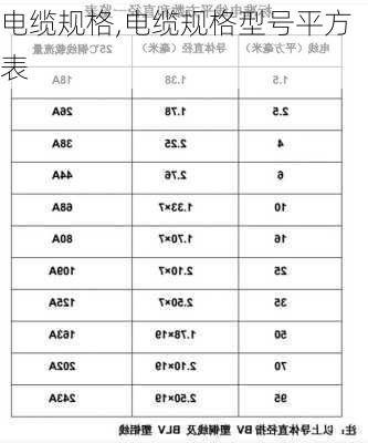 电缆规格,电缆规格型号平方表