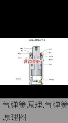 气弹簧原理,气弹簧原理图