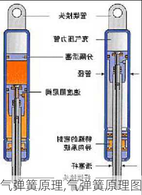 气弹簧原理,气弹簧原理图