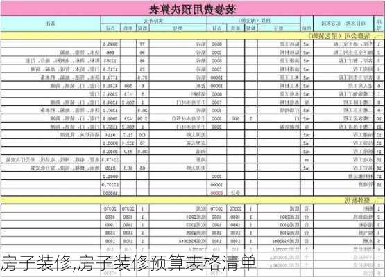 房子装修,房子装修预算表格清单