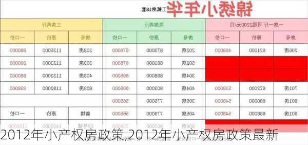 2012年小产权房政策,2012年小产权房政策最新