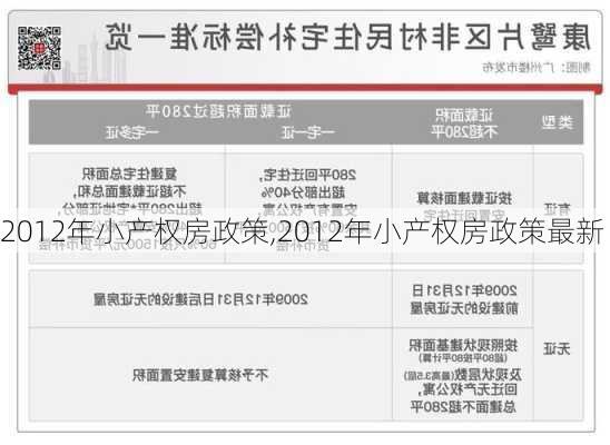 2012年小产权房政策,2012年小产权房政策最新