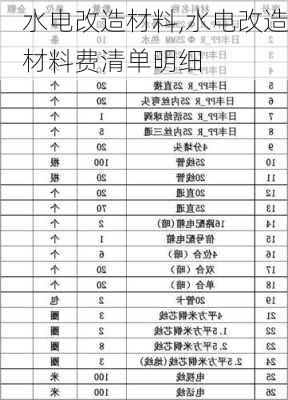 水电改造材料,水电改造材料费清单明细