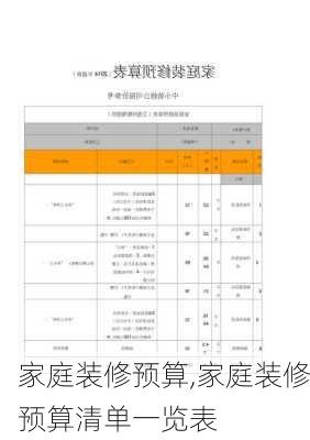 家庭装修预算,家庭装修预算清单一览表