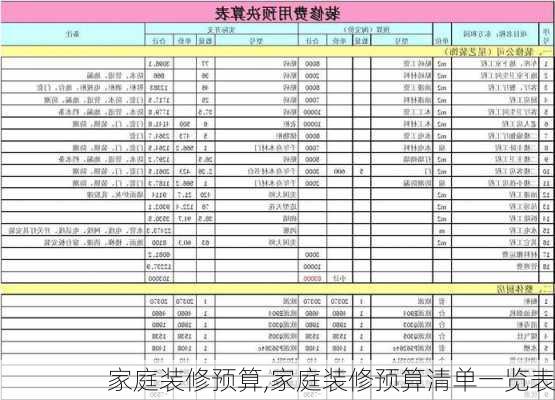 家庭装修预算,家庭装修预算清单一览表