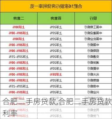 合肥二手房贷款,合肥二手房贷款利率