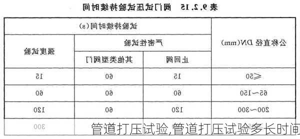 管道打压试验,管道打压试验多长时间