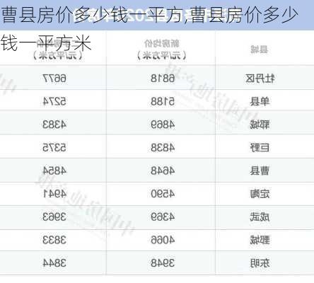 曹县房价多少钱一平方,曹县房价多少钱一平方米