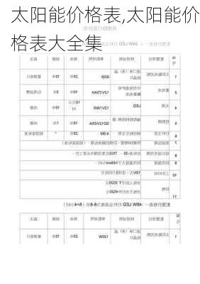 太阳能价格表,太阳能价格表大全集