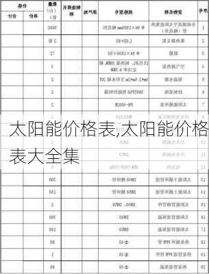 太阳能价格表,太阳能价格表大全集